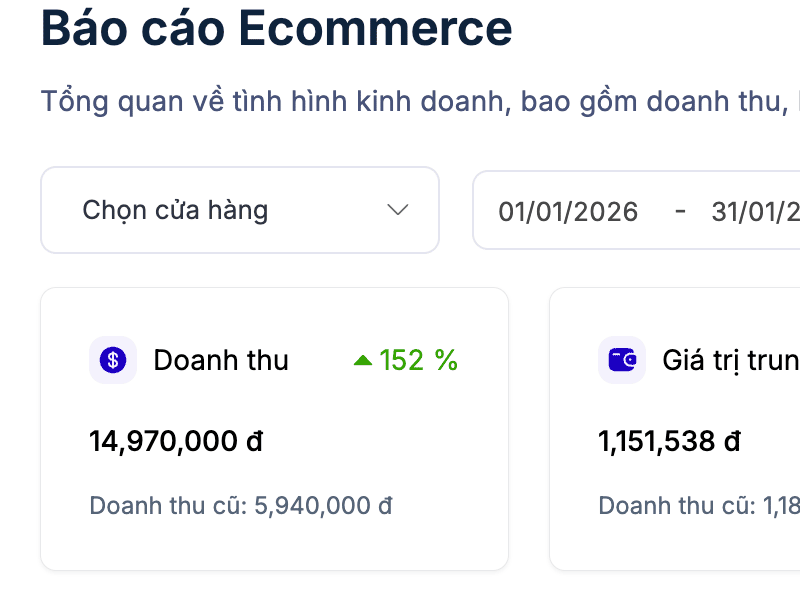 Ảnh chụp báo cáo doanh thu sản phẩm số, doanh thu 14.970.000 đồng